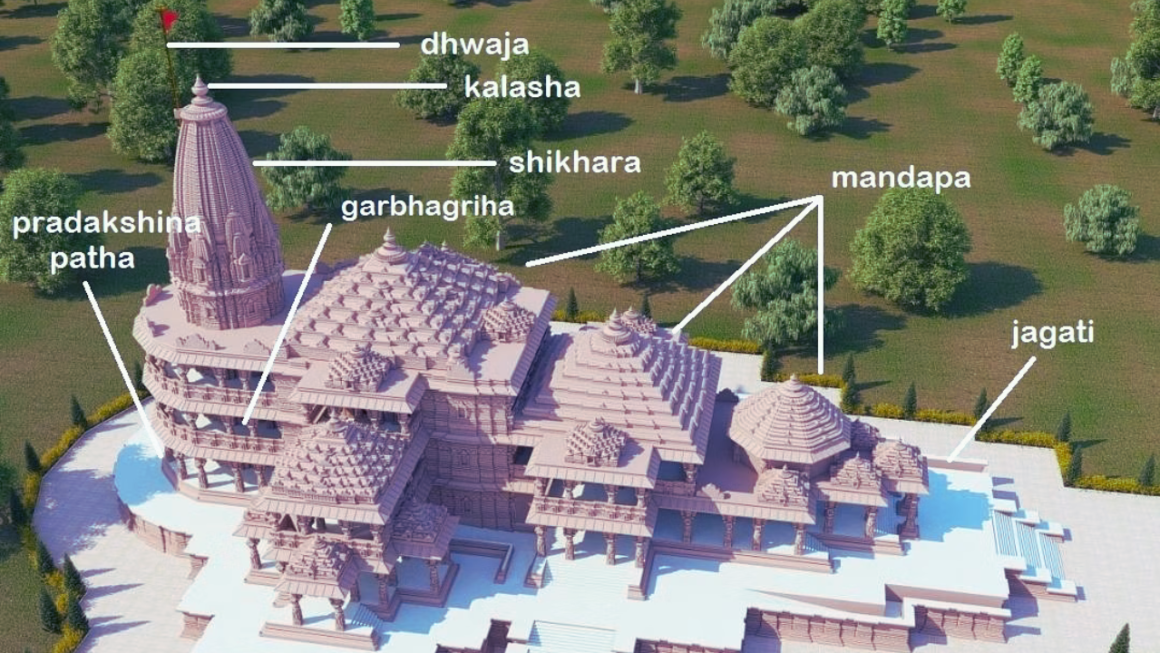 Architecture of Ram Mandir: A Journey Through History and Design